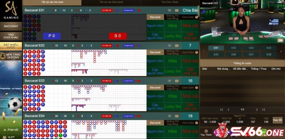 Để chiến thắng khi cá cược tại tại sảnh SA gaming ở SV66, bạn cần có mẹo chơi